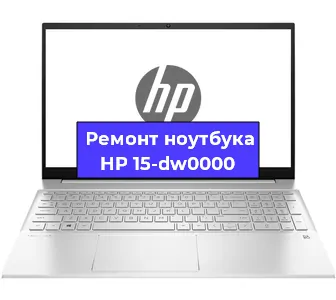 Замена оперативной памяти на ноутбуке HP 15-dw0000 в Санкт-Петербурге